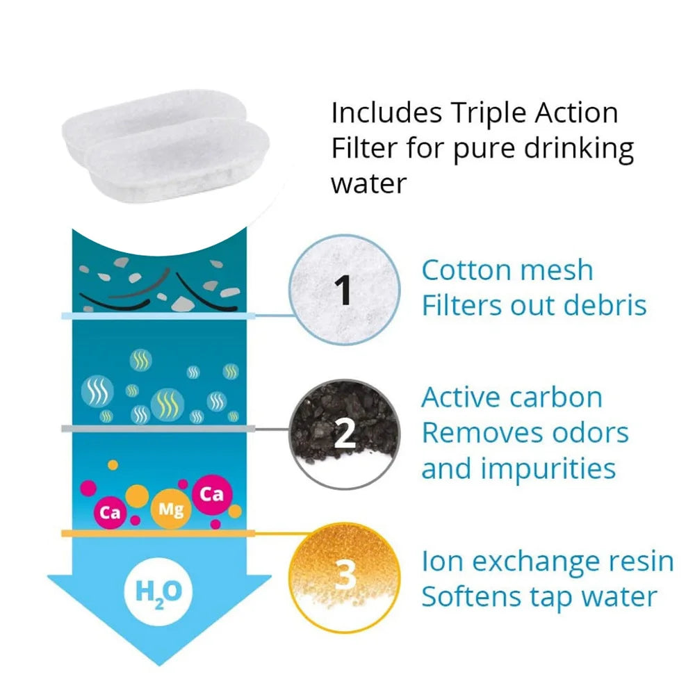 3.2L Stainless Steel Pet Water Feeder Auto